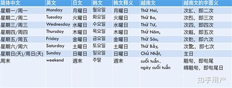 日本 金木水火土|一分钟记住日本的星期表达方式